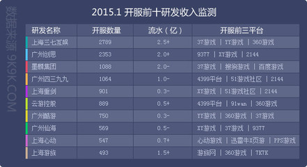 2015网页游戏数据报告(1月)