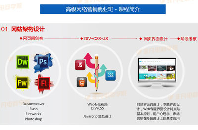 上海高级网络营销就业班