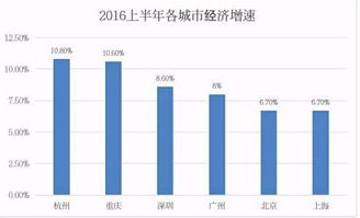 我骄傲我在 北上深杭 杭州网站建设蒙特