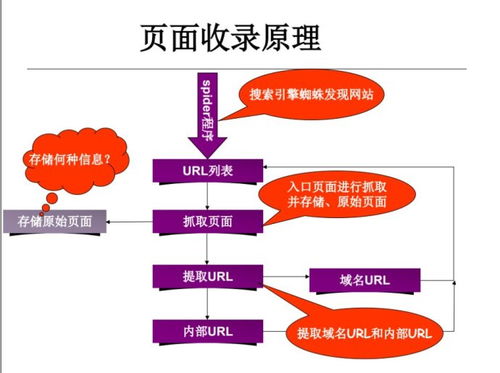 工厂网络推广